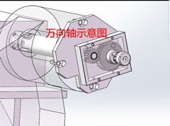 Universal axis diagram